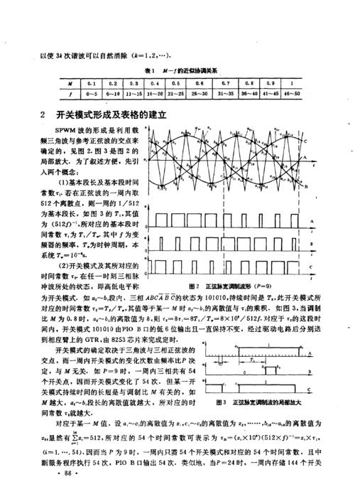 实现美梦成真的三个方法 spwm的实现方法