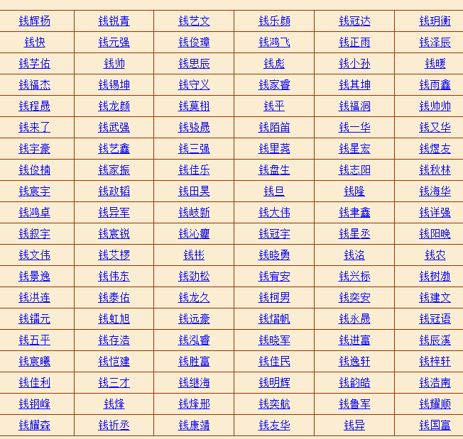 生辰八字取名：2020年2月5号的出生男孩起什么名字好 免费起名网生辰八字