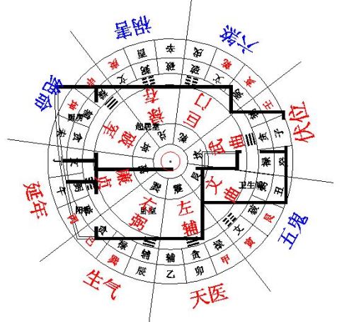 房屋风水 屋宅哪个部分最重要 楼房宅屋方位确定