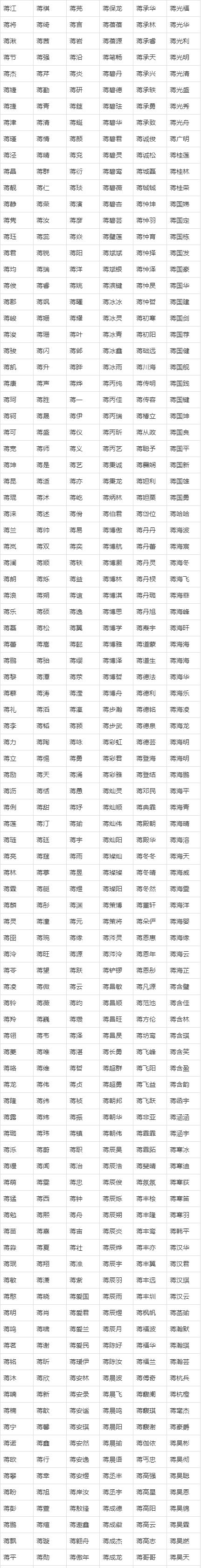 蒋姓100分的男孩名字有哪些推荐 最新男孩名字大全