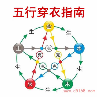 2021年7月5日五行穿衣指南 什么颜色衣服准运 2021年五行属什么命