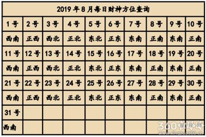 2019年六月十三喜神方位查询 黄道吉日2019年12月