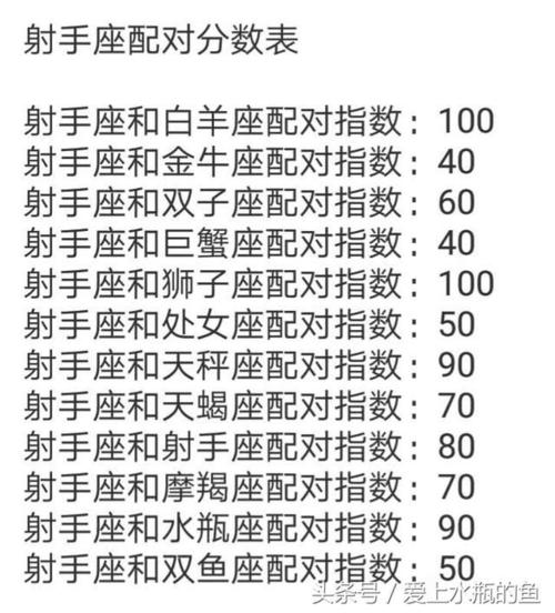 射手座星座配对豪华版 婚姻星座配对