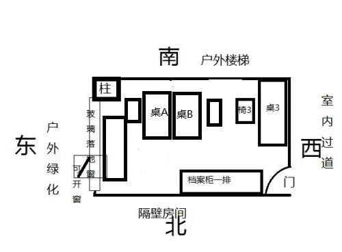 办公室座位朝向风水禁忌 办公室员工座位风水