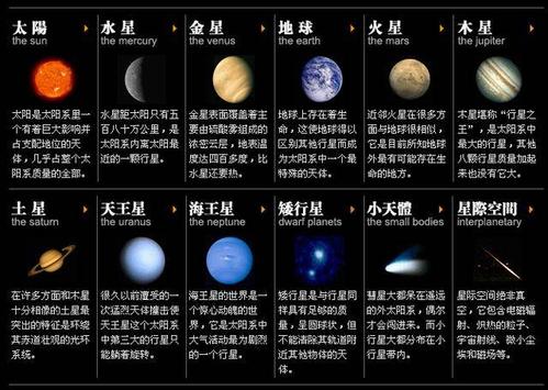 太阳与海王星呈120度 太阳木星0度