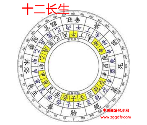 2020年的桃花方位在什么方向 日柱地支桃花方位推算！ 甲辰日柱