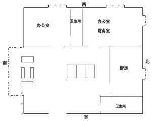 办公桌风水布局中的办公行业与坐向法 厨房坐向及风水布局