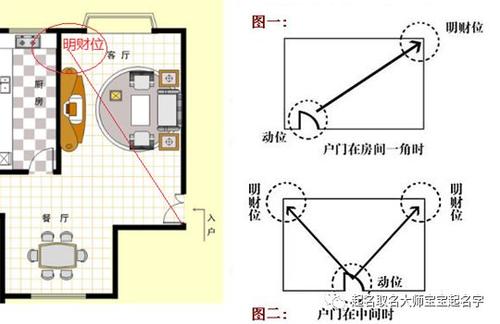 房屋旺财风水摆设方法 家里风水摆设旺财