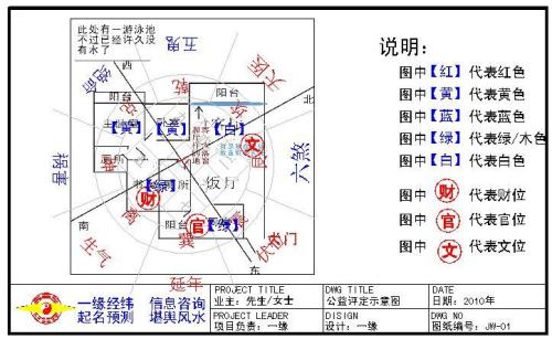 厨房的风水布局图解 厨房布局风水