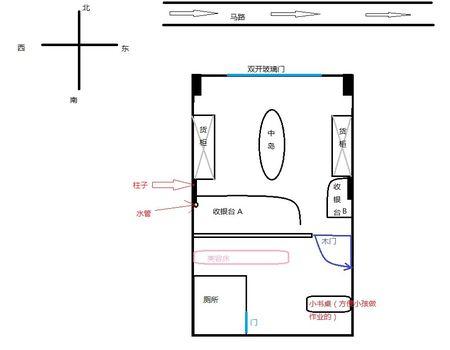 风水收银台摆放位置 店面收银台摆放风水学