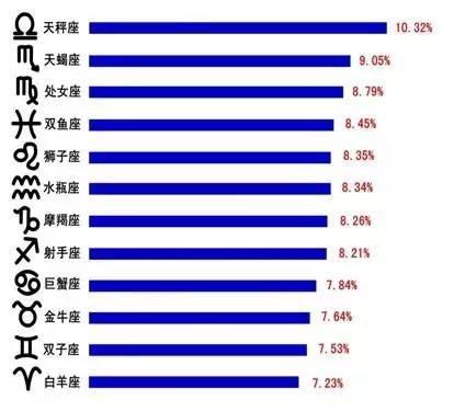 天秤座女人在哪个年龄最容易出轨 天秤座容易出轨吗