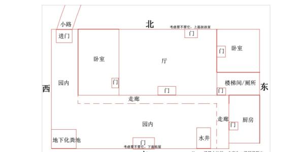 建房风水怎么看 五种房子越住越穷