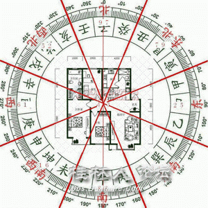 阳宅明堂风水图解大全图片