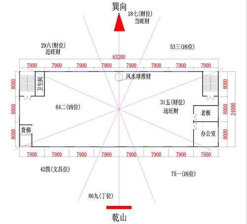 厂房风水如何选择 厂房风水