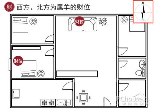 2016年属羊的家居财位在哪个方向 属羊的财位在哪个方向