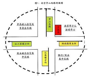 企业选址风水如何选择 公司选址风水