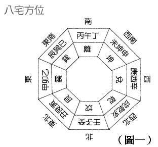 2015家居风水如何判定好坏 怎么判定电容好坏