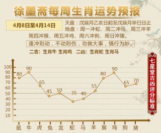 徐墨斋2015风水开运方法 徐墨斋风水仪