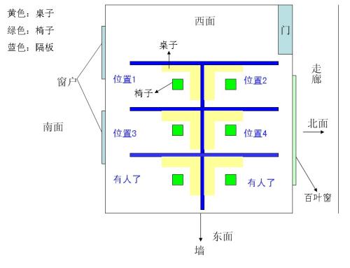 办公室座位朝向风水禁忌有哪些 办公室的座位朝向风水