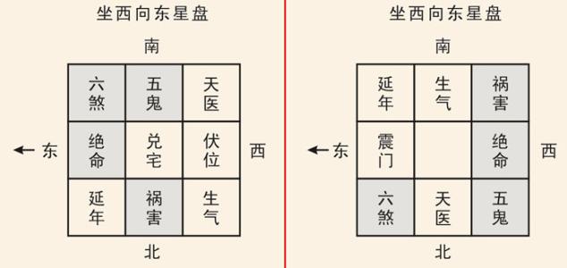 最易触犯的三大门窗风水禁忌 卧室窗户风水八大禁忌