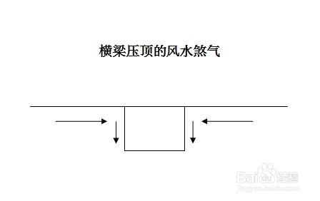 横梁压顶风水的健康问题 横梁风水