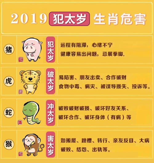 2019运势抢先看犯太岁生肖虎吉中带凶 2019犯太岁