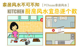 厨房风水画 什么画对着厨房门口好