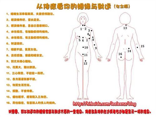 阻碍事业的痣相特征介绍 事业阻碍