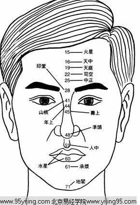 大器晚成的男人面相 早年坎坷大器晚成的面相