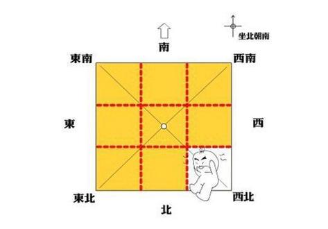 房子缺西北角 房子缺西北角有什么讲究