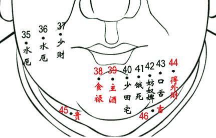 从面部上的痣相来看个人健康运势好坏 面部痣相