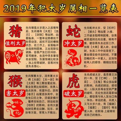 2019运势抢先看犯太岁生肖猪暗潮汹涌 属猪犯太岁