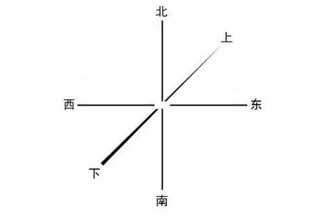 2017年属龙人打牌哪个方位好 属龙打牌最佳方位