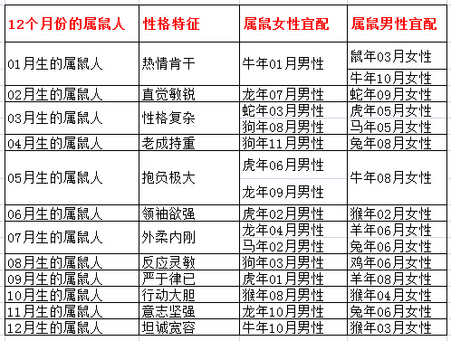 属鼠的相克属相 属鼠的忌讳什么属相