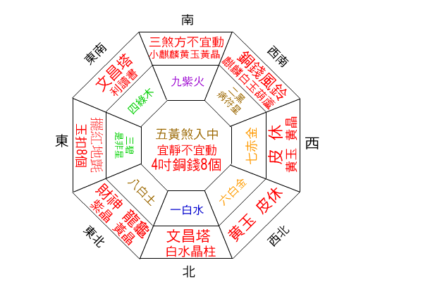 家居风水的布局误区是什么 家居风水布局