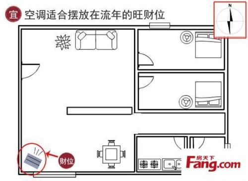 2016年属牛办公室财位 73年属牛财位在什么方向