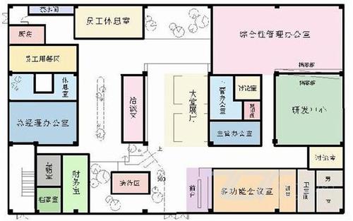 三种办公室户型风水影响发展 什么户型好