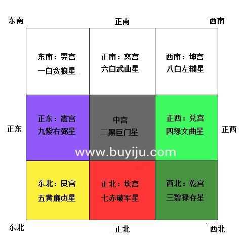 2016年属鼠的家居健康方位朝哪里 属鼠人忌朝方向