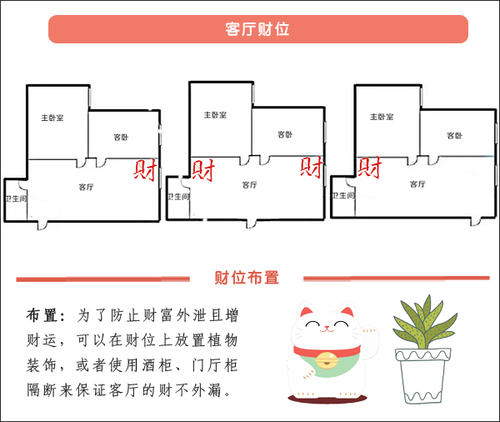 坐南朝北店铺财位图解图片