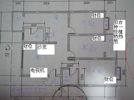 教你布置财位的风水 怎么看风水财位