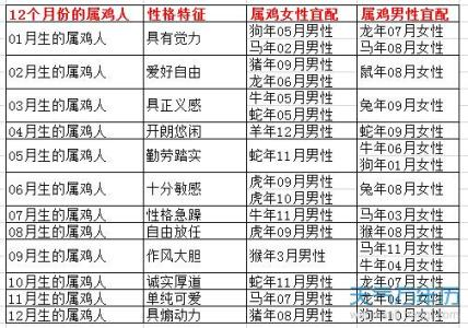 2019年生肖虎婚姻爱情运势吉凶分析 生肖鼠2019年运势大全