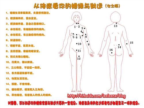 痣相分析哪些女人最会疼老公 女人痣相