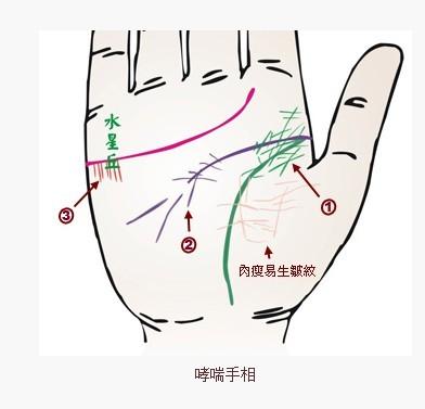 哪些手相特征和个人的事业情感有关 手相看事业财运