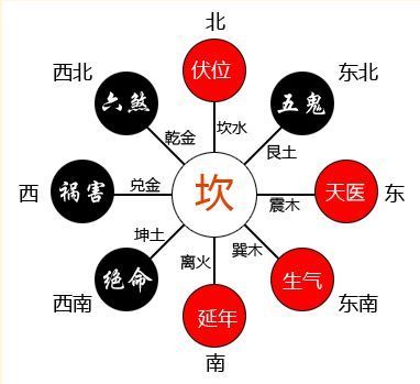 一生多灾多难的面相 一生多灾多难