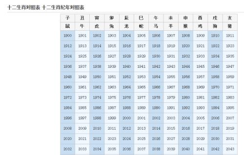 1933年属什么生肖 1933年属鸡阳寿