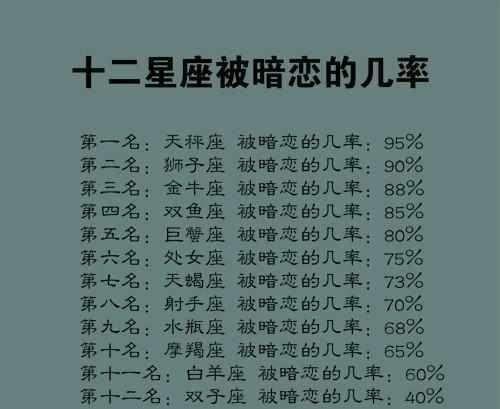 双鱼座女如何拒绝男生的表白 双鱼座拒绝表白