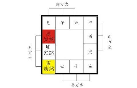 2017年属蛇人打牌哪个方位好 属蛇打牌最佳方位