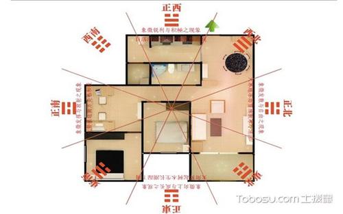 财位如何布置 南北通透风水财位图