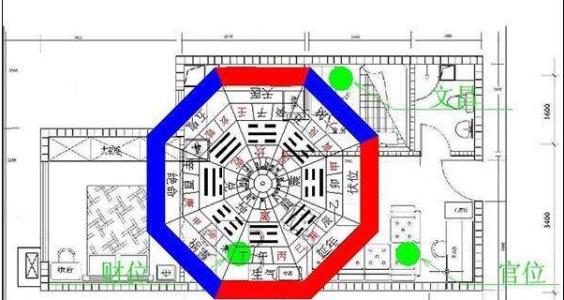 风水住宅需要如何布局 房屋风水布局
