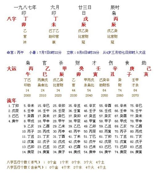 ​八字五行婚配 五行八字夫妻婚配